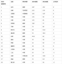 业绩报告(个人业绩报告怎么写)