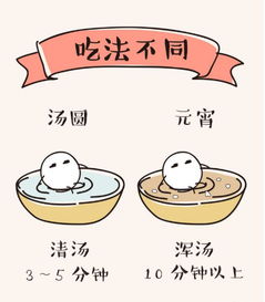 汤圆文化作文开头