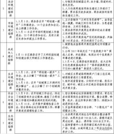 双提升工作简报(就业有待实现双提升)