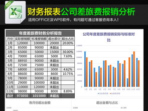 出差报销报告(因公出差报销标准)