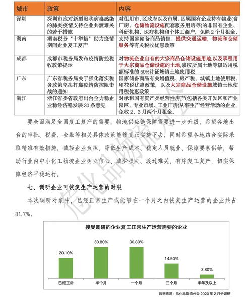 物流市场调研报告总结(物流运输市场调研报告)