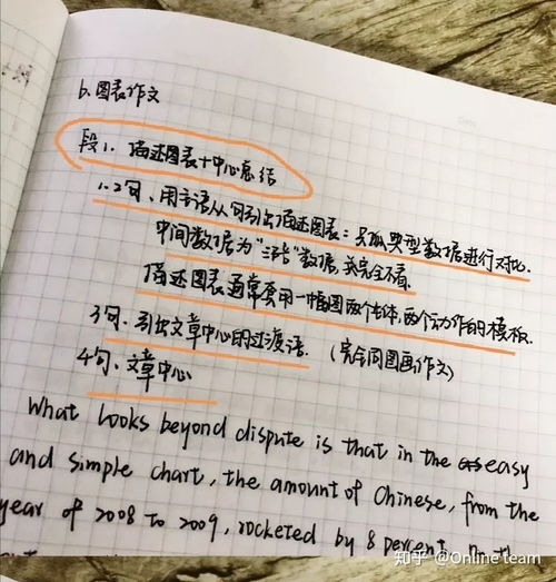 英语二大作文开头