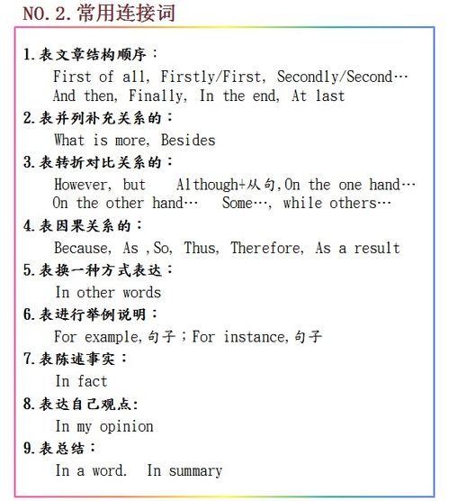 英语作文开头结尾通用