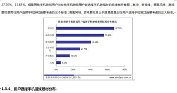 手机游戏市场调研报告(市场的调研报告)