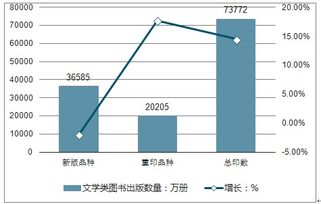 图书行业调研报告(图书馆行业调研报告)