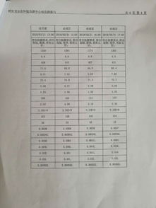 工厂水处理整改报告(废水处理整改报告)