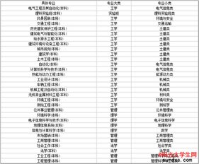 北京建筑大学专业排名情况(山东建筑大学专业排名情况)