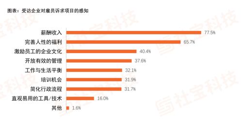 薪酬福利调研报告(用英文谈薪酬福利)