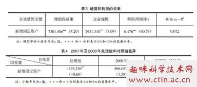 关于固定资产增值税论文(增值税对固定资产初始成本的影响论文)