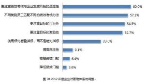 关于企业员工绩效考核调研报告(关于企业员工绩效考核调研报告)