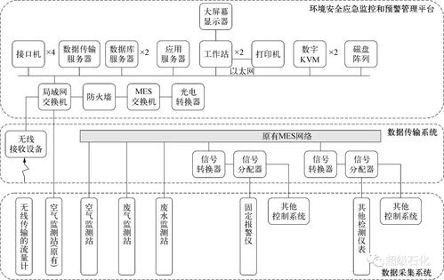 浅析石油化工企业环境安全管理(石油化工企业环境安全管理)