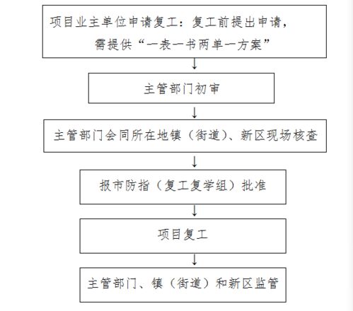 建设单位复工申请报告(复工申请报告)