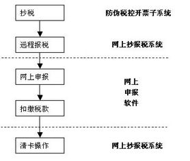 监狱系统调动申请(监狱警)