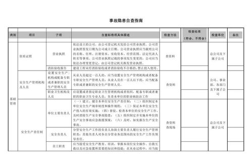 生产车间事故自查报告()