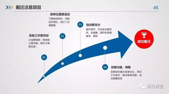 仓库搬迁方案(仓库搬迁方案)