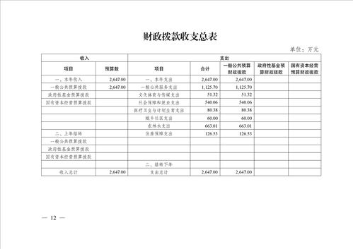 年度经费预算报告(学校年度经费预算报告)