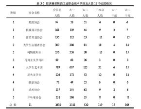 如何提升调查问卷的回收率？(什么叫做膜元件的标准测试回收率、实际回收率与系统回收率？ )