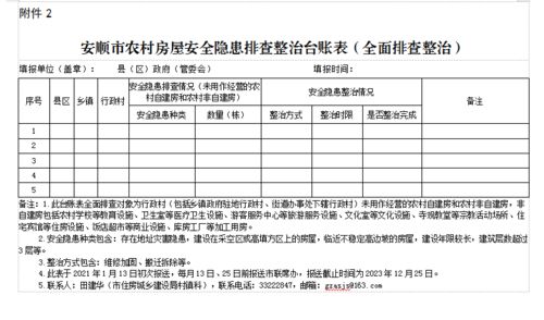 社区检查安全隐患排查整治工作简报范文(社区安全隐患排查整治工作简报)