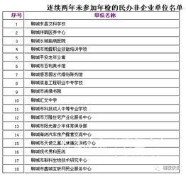 社会团体年度检查暂行办法(《社会团体管理暂行办法》全文)