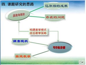 小课题开题报告(小课题开题报告)