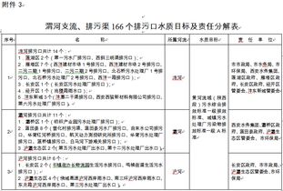 乡镇污水处理调研报告(乡镇书记调研报告)