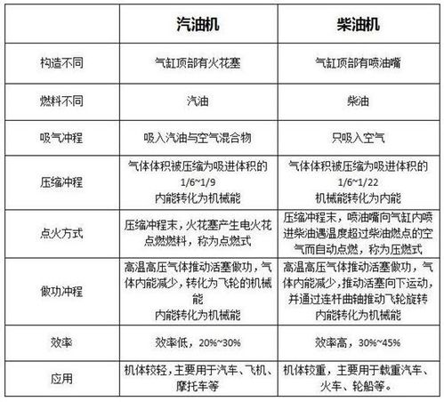 柴油机燃油系统维修分会工作计划(R175A柴油机的拆装、调试与维修)