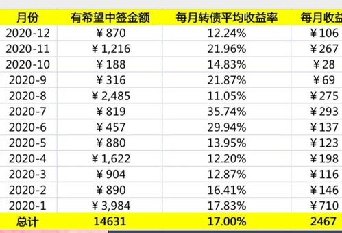 梦想课程《理财》总结报告范文(梦想课程《理财》总结范文)