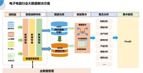 数据分析教学课件(美术教学课件)