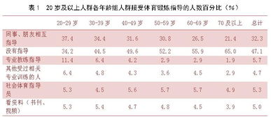 关于全民健身的调研报告(全民健身工作情况调研报告)