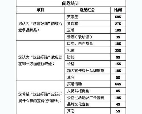 产品调查报告(苹果产品调查报告)
