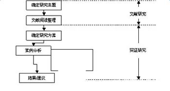 书籍设计开题报告(书籍装帧毕业设计开题报告)