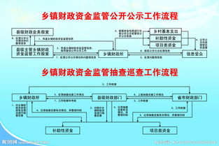乡镇资金监管总结(乡镇资金监管工作总结)