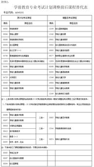 学前教育自考本科一共多少科目