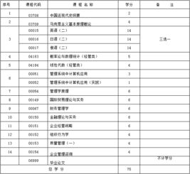 新疆自考工商本科科目