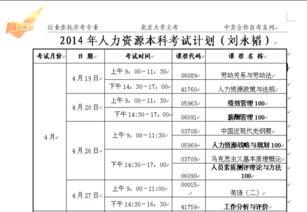 20204月人力资源本科自考科目