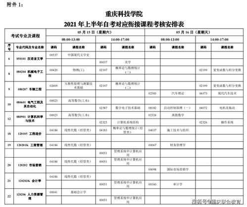 自考本科多长时间能毕业