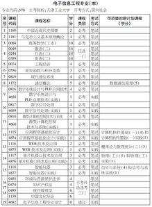 电子信息工程自考本科统考科目