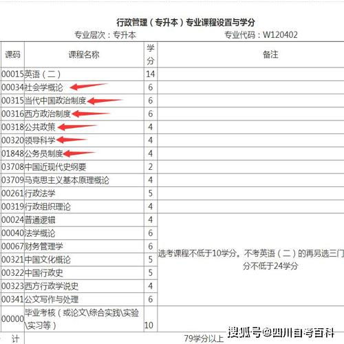 四川自考行政管理本科论文