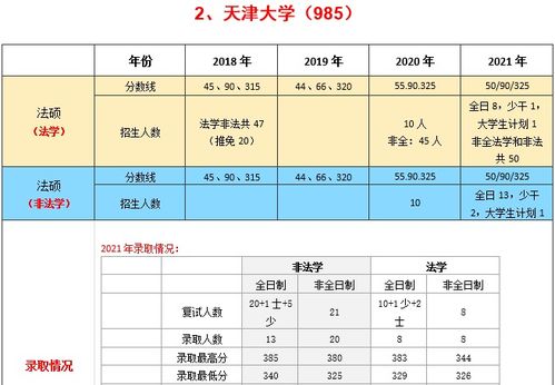 自考本科非法学法考