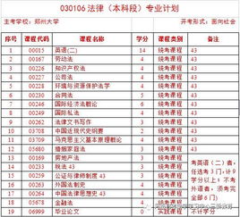 2018郑州大学自考本科专业