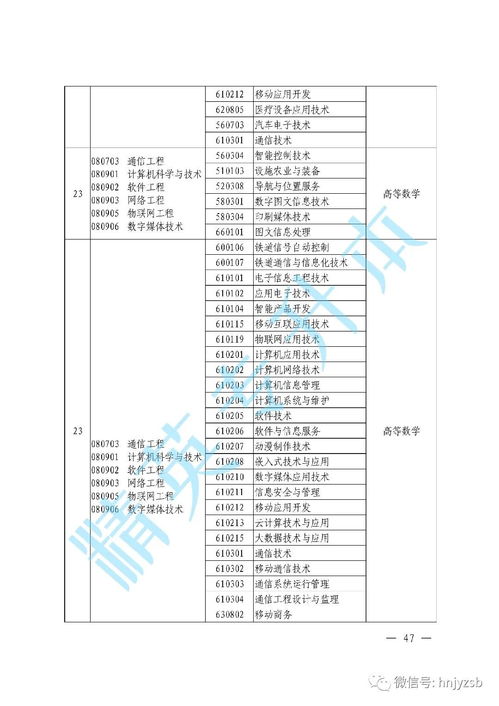 2020郑州自考本科什么时间报名