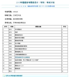 自考本科有服装设计吗成都