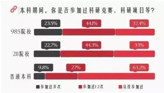 自考本科选985和普通本科一样吗