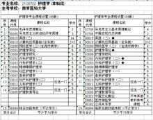 护理自考本科科目时间