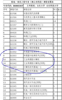 自考本科中的实践考核