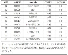 重庆理工大学自考本科助学班