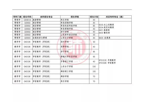 自考本科专业指导目录