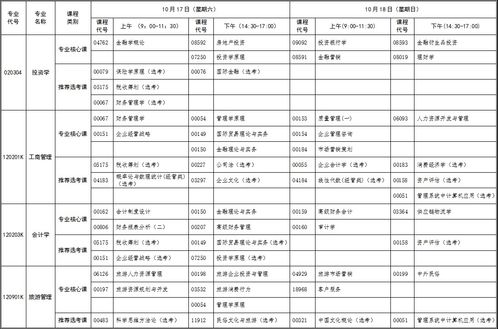 2020自考本科时间安排