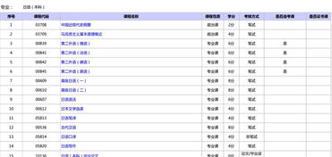 2018北京自考本科改革