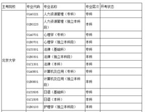 清华大学有自考护理本科吗
